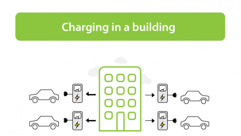 Install a charging station in a apartment building