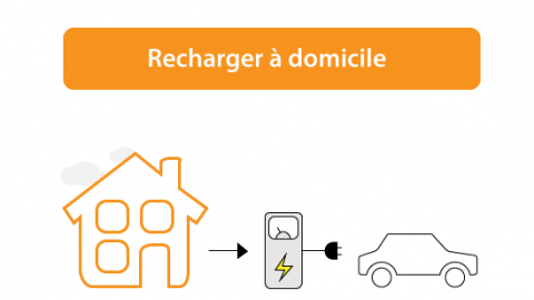 Raccordement d'une borne à domicile