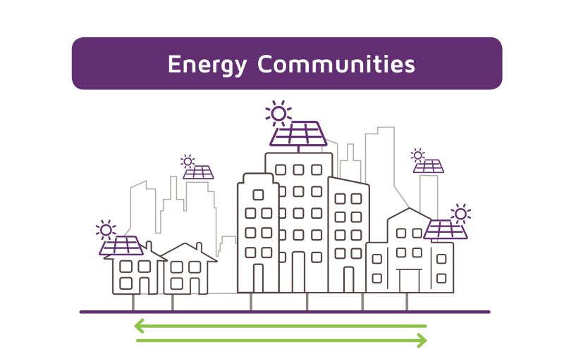 Energy sharing in a community