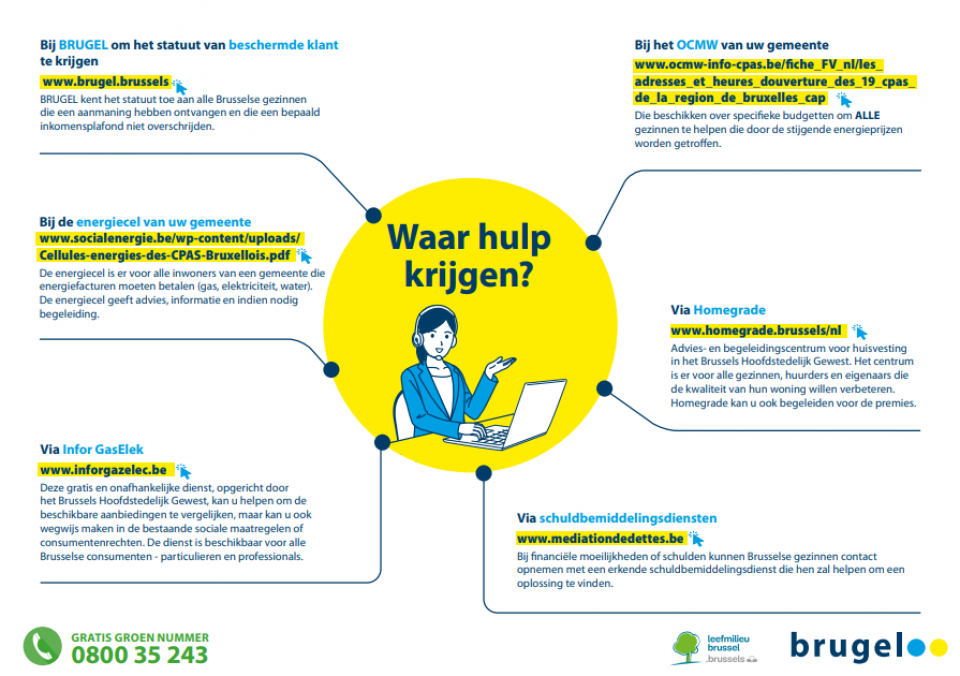 Infographic betalingsmoeilijkheden - deel 2