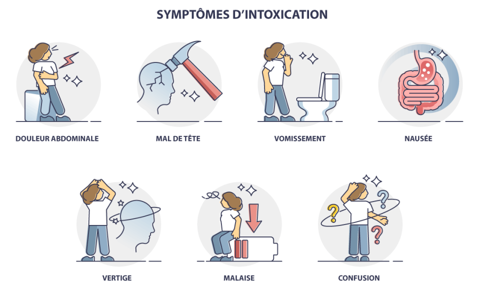 Symptômes d'intoxication au monoxyde de carbone (CO)