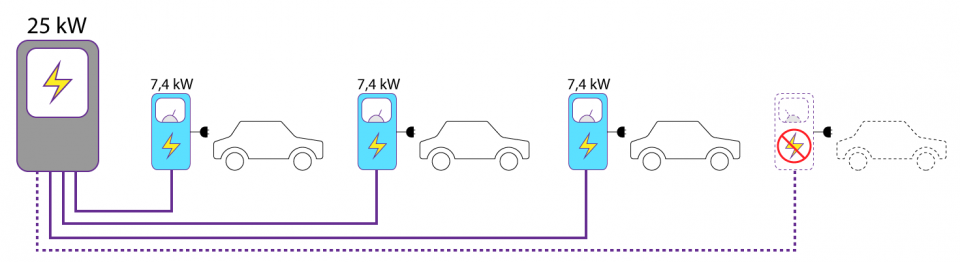 Zonder load-balancing