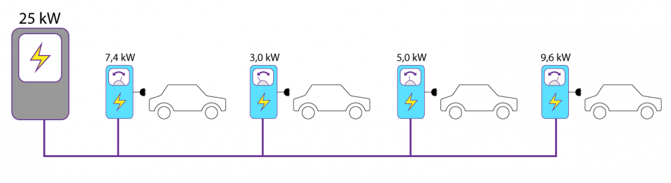 Avec équilibrage des charges 