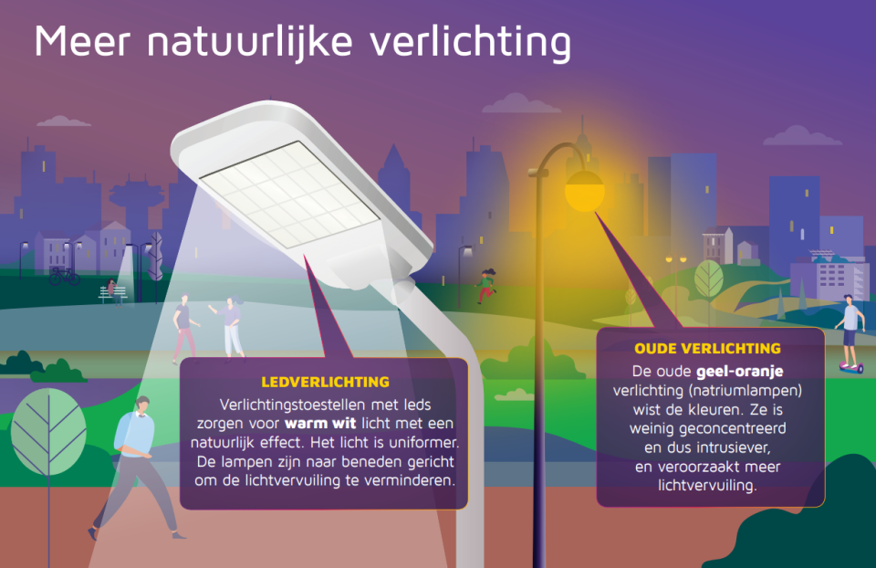 Meer natuurlijke verlichting