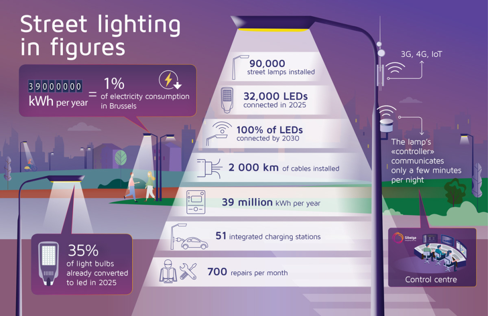 Street lighting in figures