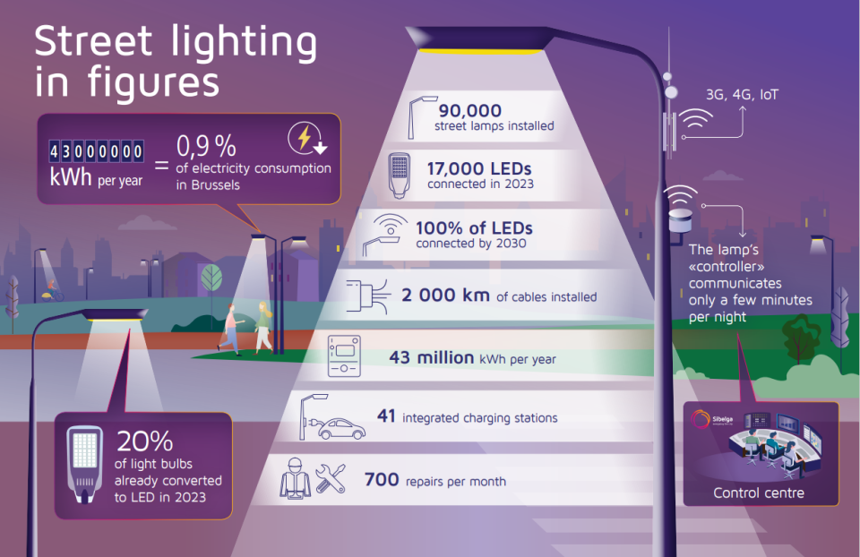 Street lighting in figures