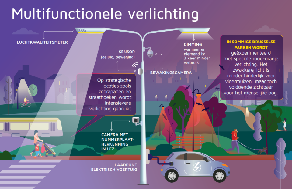 Multifunctionele verlichting