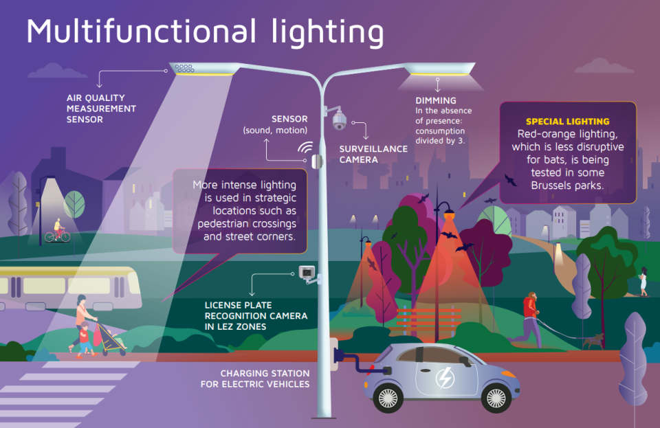 Multifunctional lighting