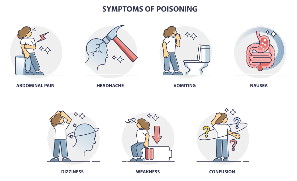 Carbon monoxide (CO) poisoning symptoms