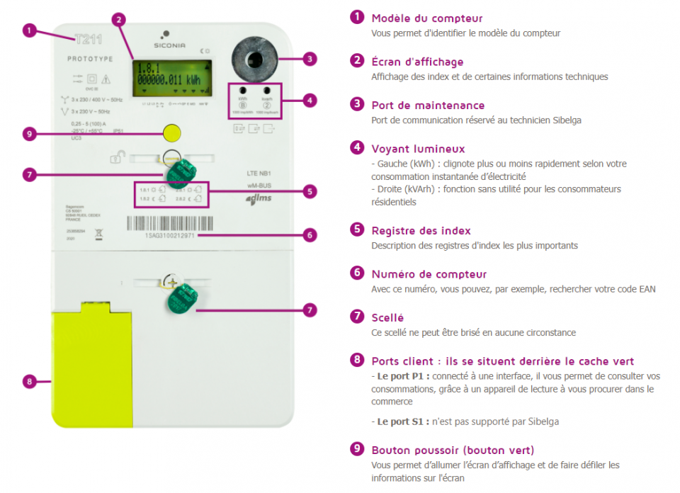 Définition  Compteur intelligent - Smart meter