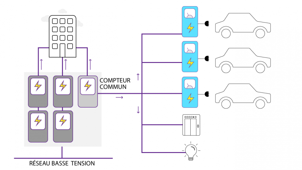 Installer des bornes de recharge dans un immeuble Sibelga — free download