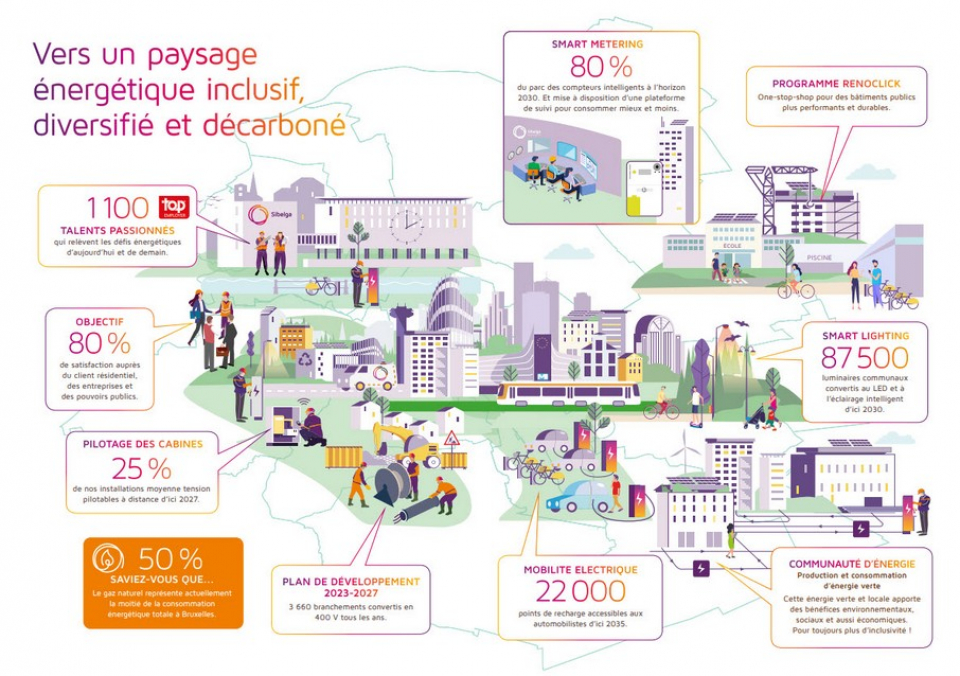 Infographie Stratégie Sibelga